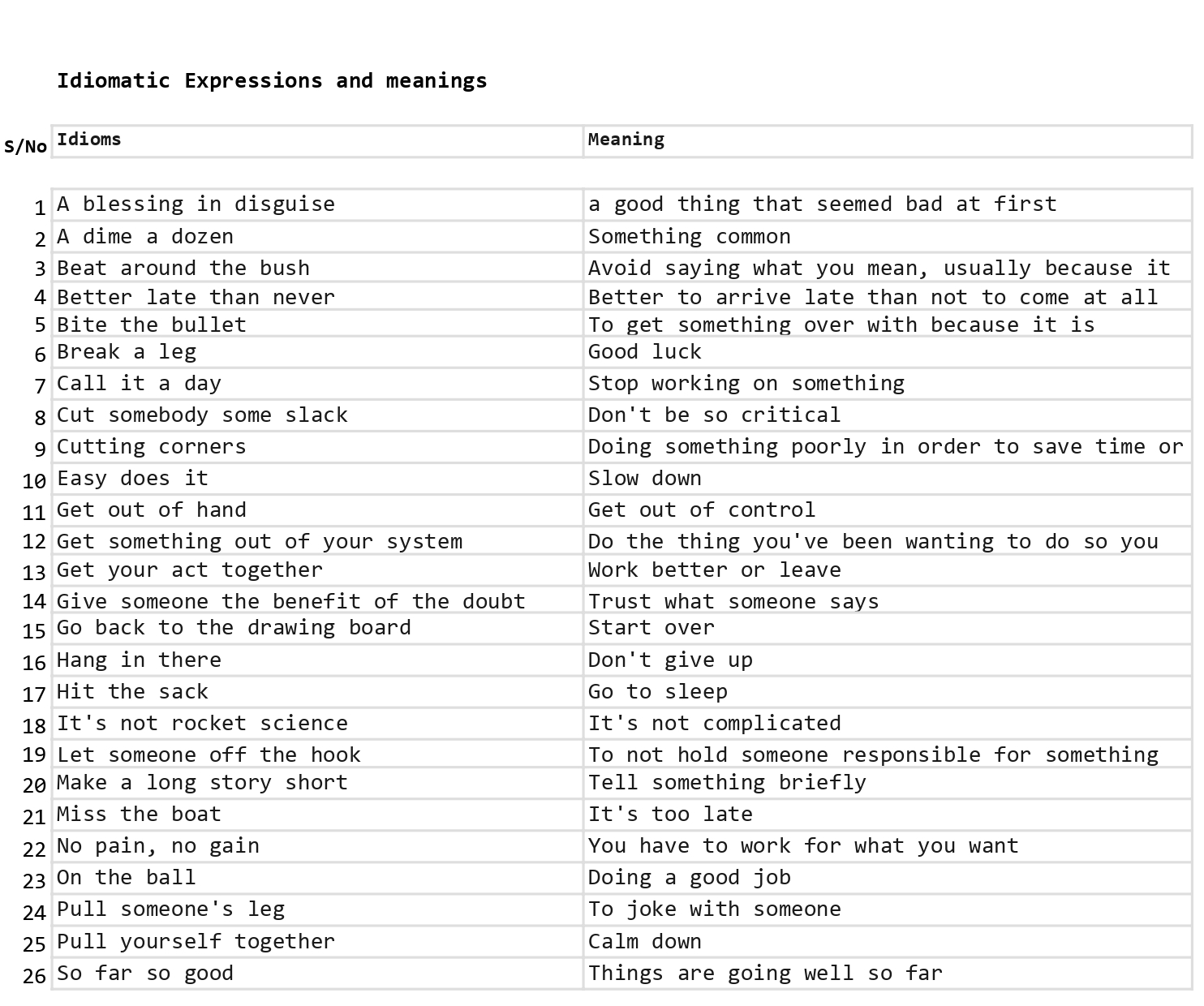 Idiomatic Expressions