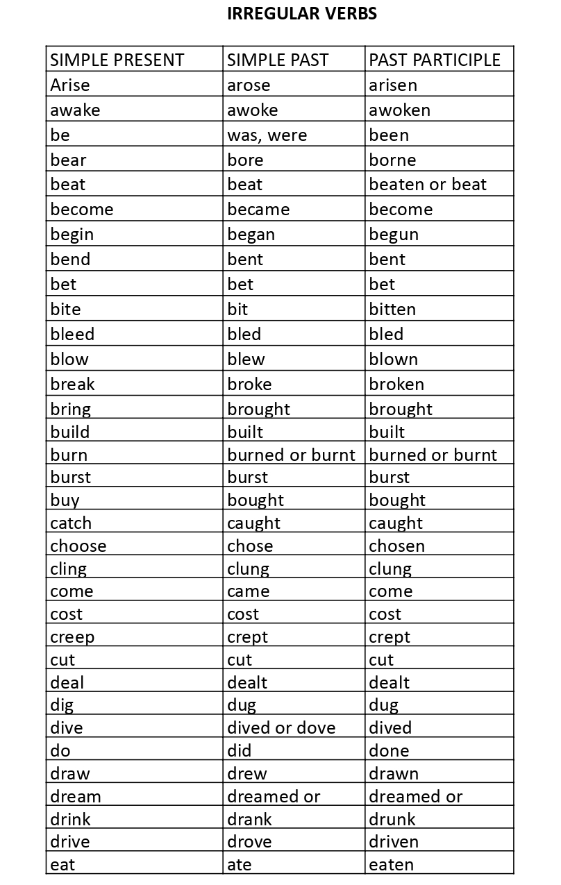 List of Common Irregular Verbs Pinnacle Tutors