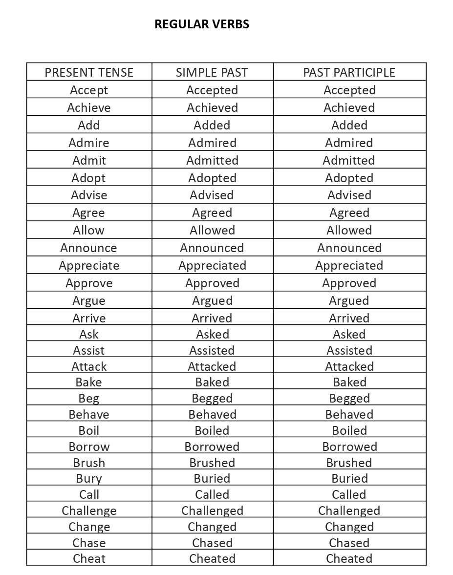List of Common Regular Verbs