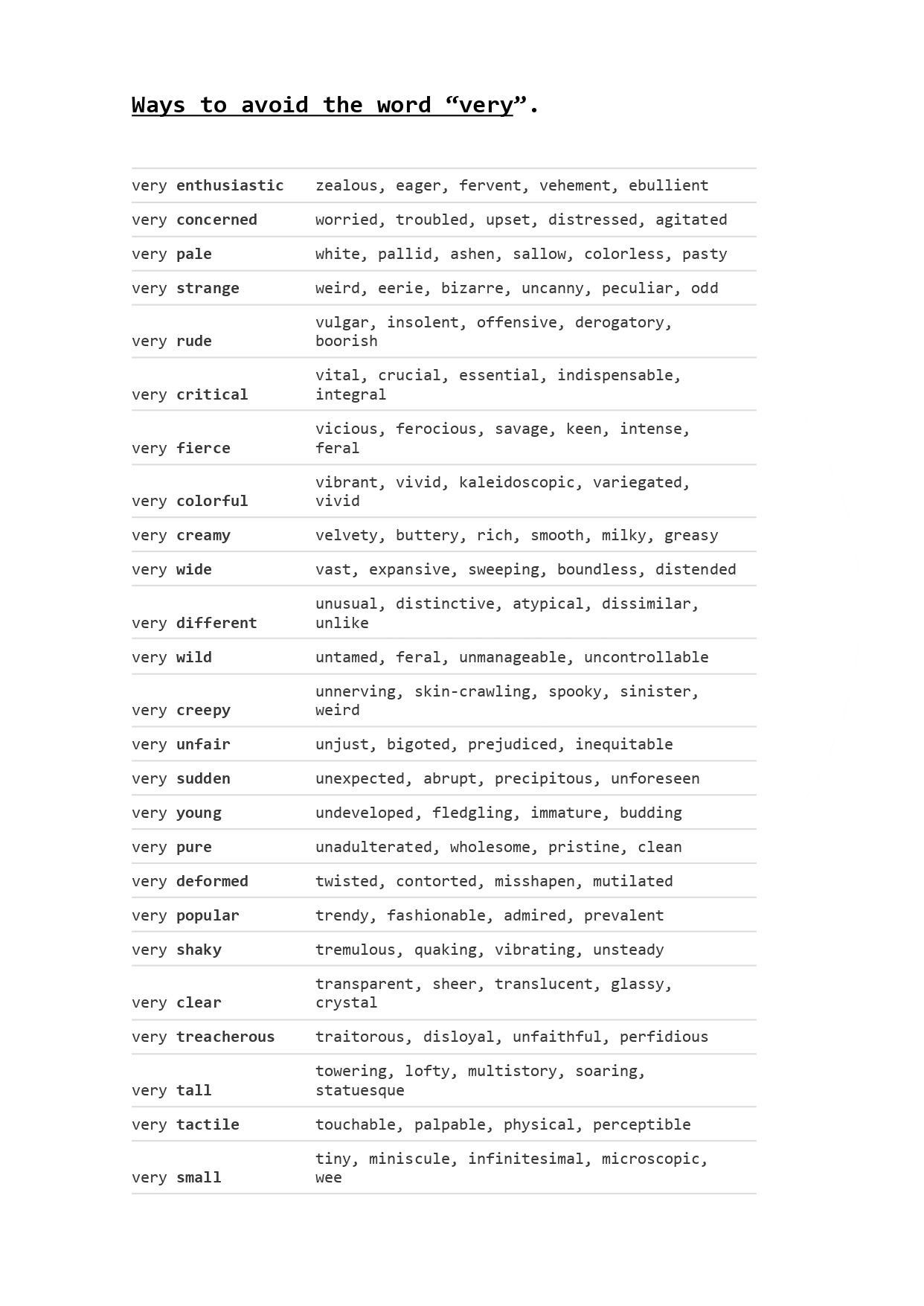 Ways to avoid the word “very”